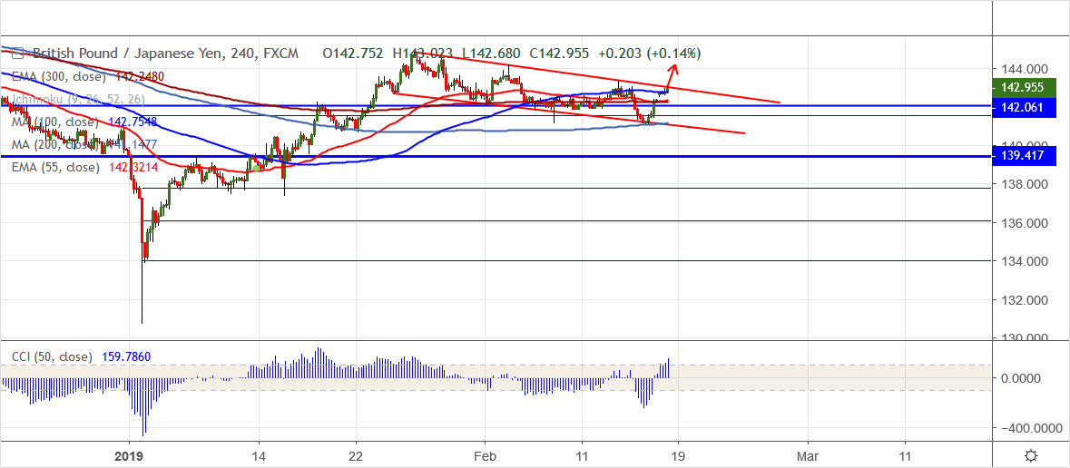 2019-02-18- GBPJPY.png